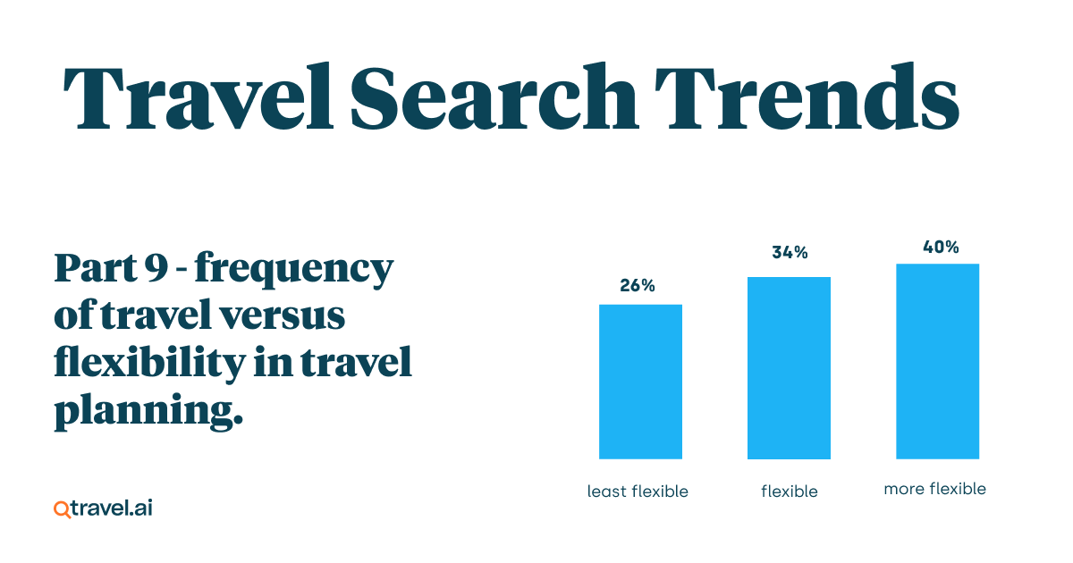 frequency in the travel industry